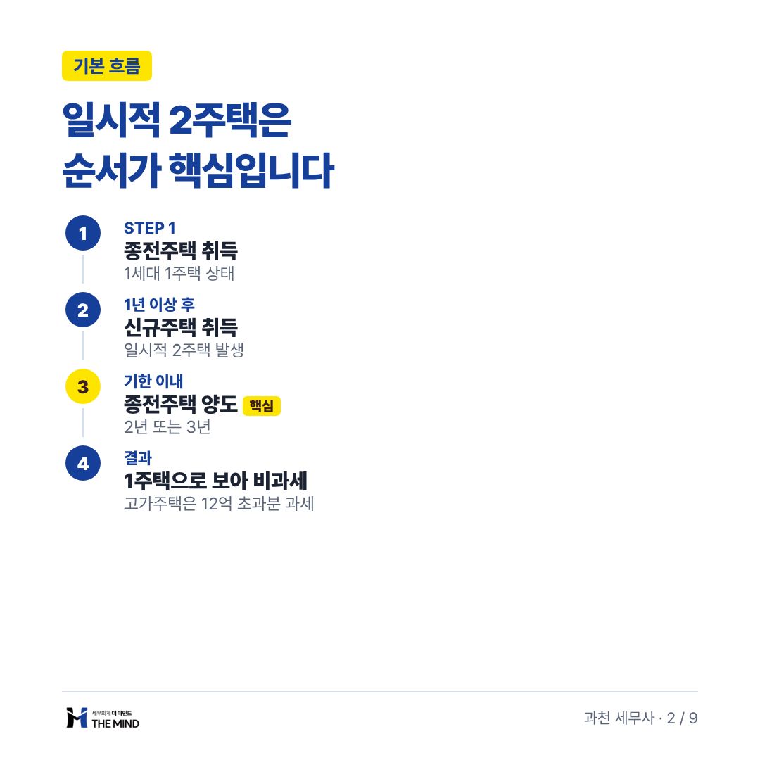 일시적 2주택은 순서가 핵심입니다 - 기본 흐름