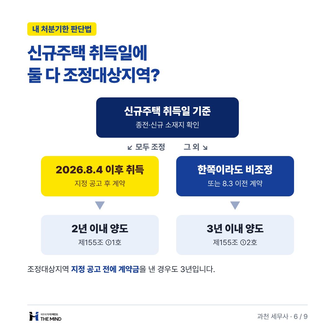 신규주택 취득일에 둘 다 조정대상지역? - 내 처분기한 판단법