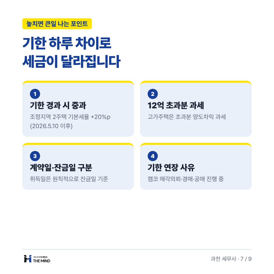 기한 하루 차이로 세금이 달라집니다 - 놓치면 큰일 나는 포인트