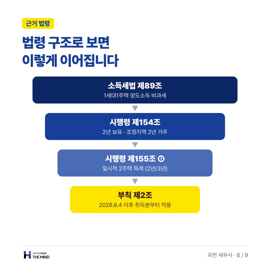 법령 구조로 보면 이렇게 이어집니다 - 근거 법령