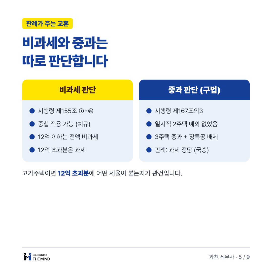 비과세와 중과는 따로 판단합니다 - 판례가 주는 교훈