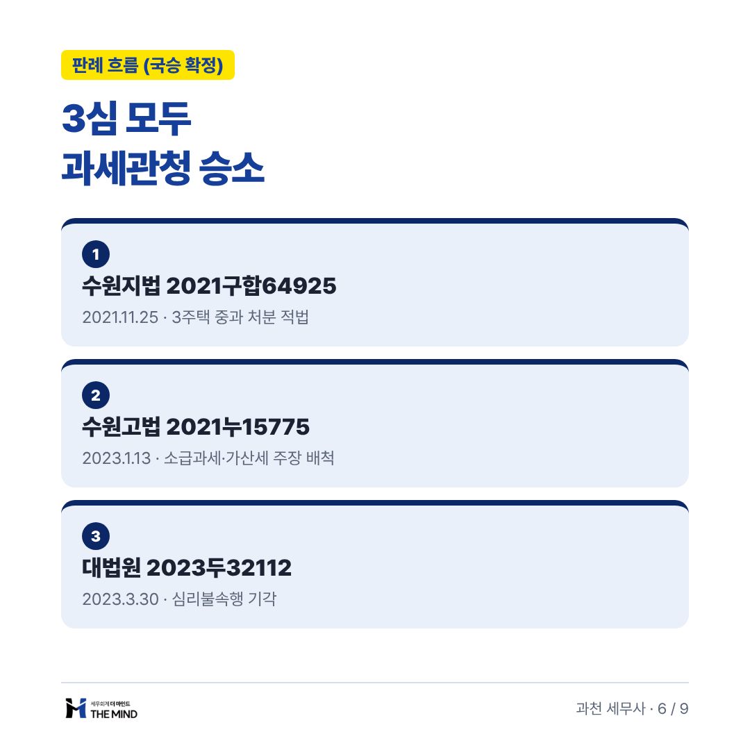 3심 모두 과세관청 승소 - 판례 흐름 (국승 확정)