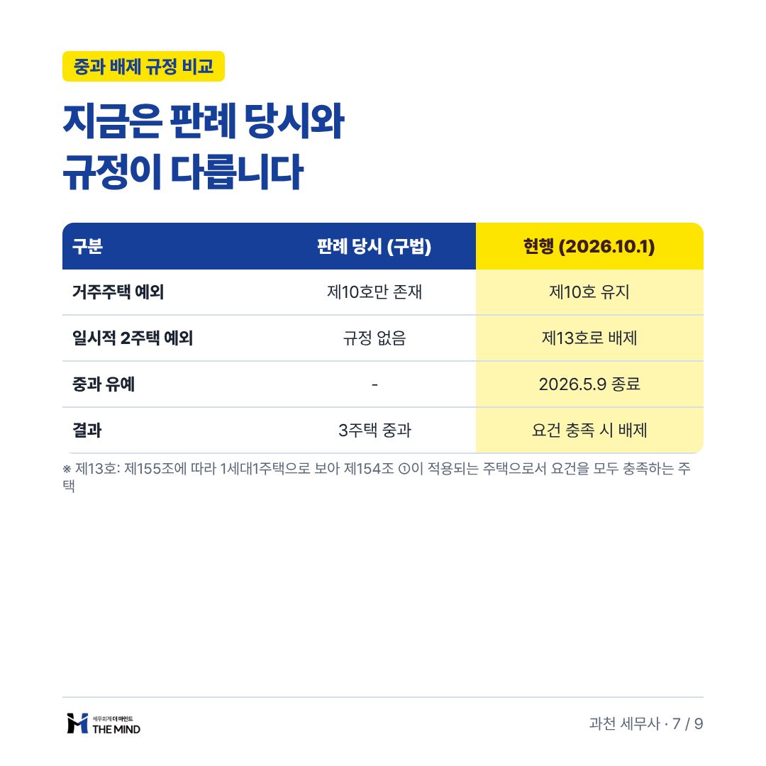 지금은 판례 당시와 규정이 다릅니다 - 중과 배제 규정 비교