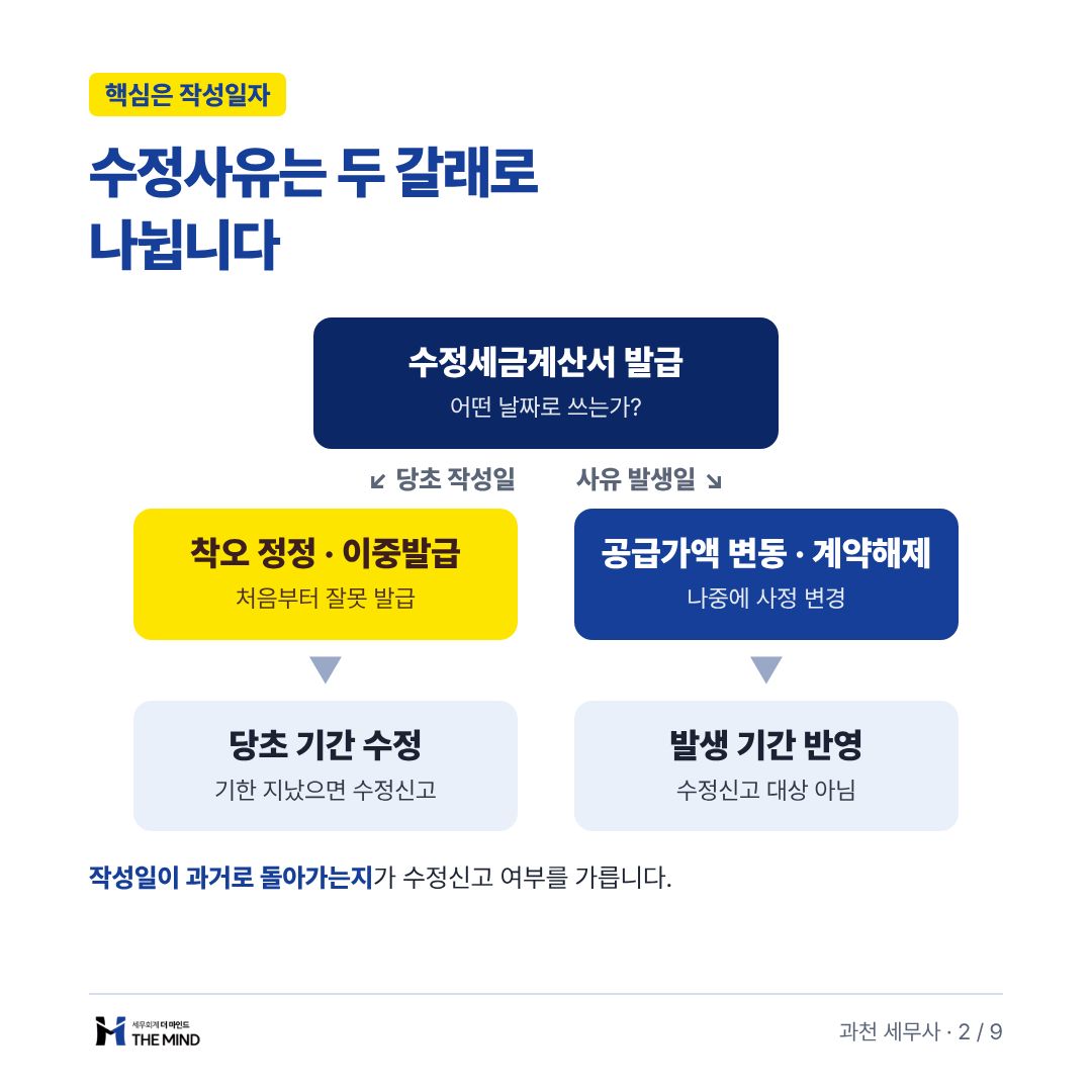 수정사유는 두 갈래로 나뉩니다 - 핵심은 작성일자