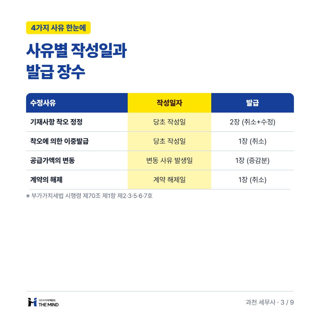 사유별 작성일과 발급 장수 - 4가지 사유 한눈에