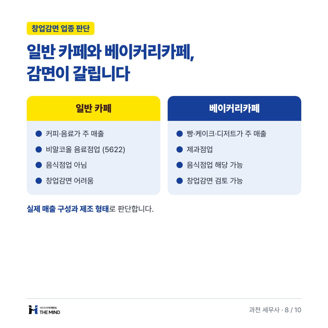 일반 카페와 베이커리카페 감면이 갈립니다 - 창업감면 업종 판단