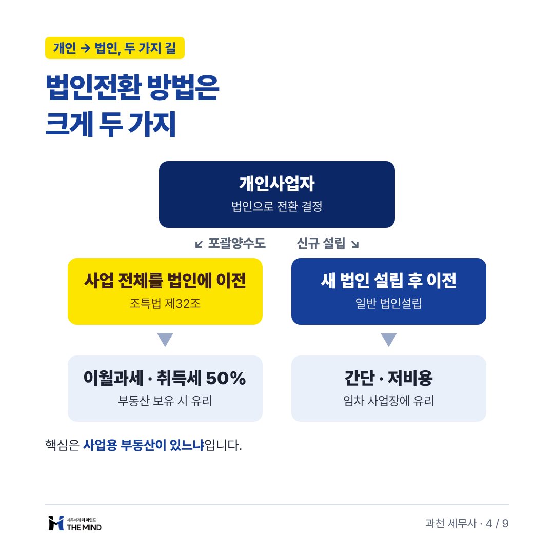 법인전환 방법은 크게 두 가지 - 포괄양수도와 신규설립