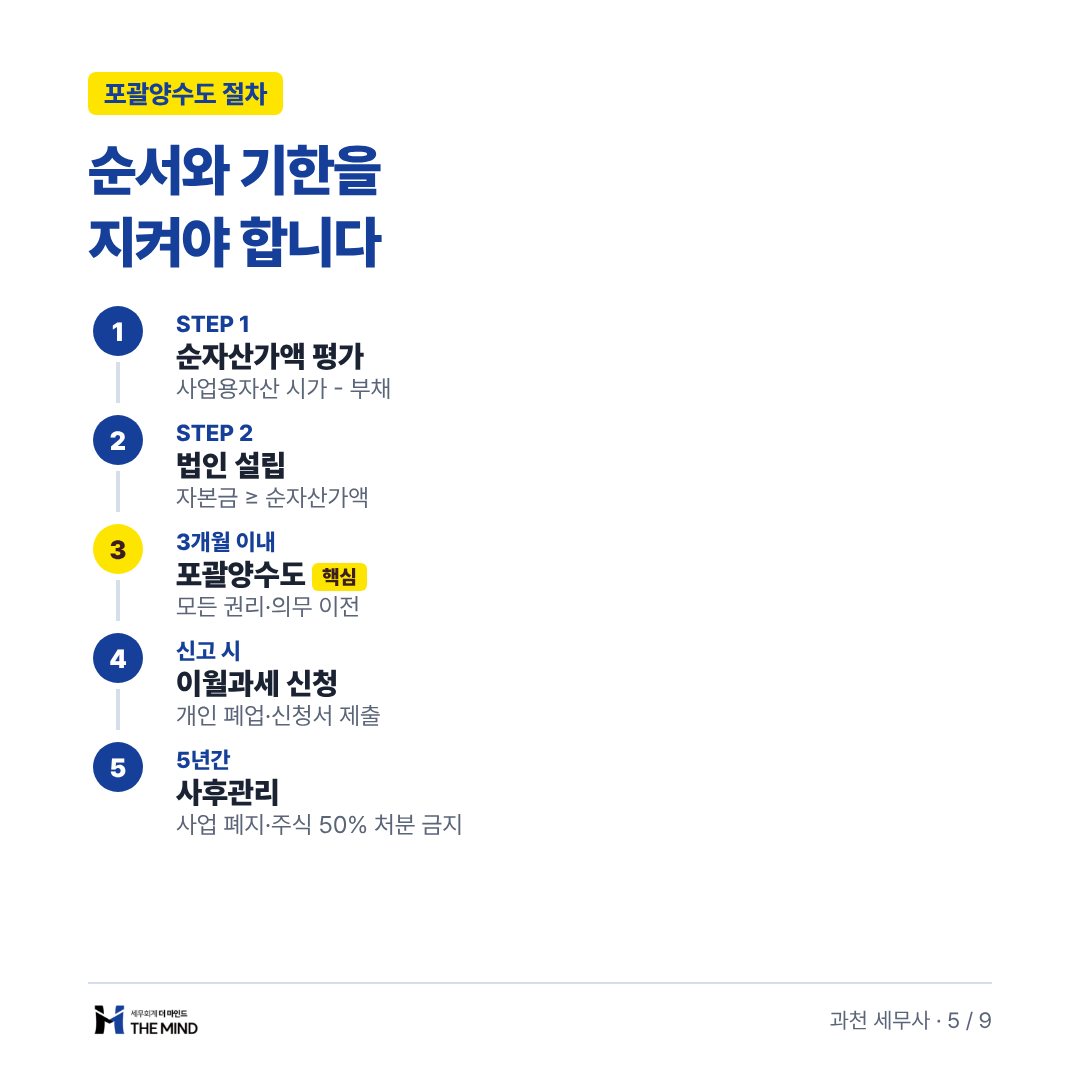 포괄양수도는 순서와 기한을 지켜야 합니다 - 포괄양수도 절차
