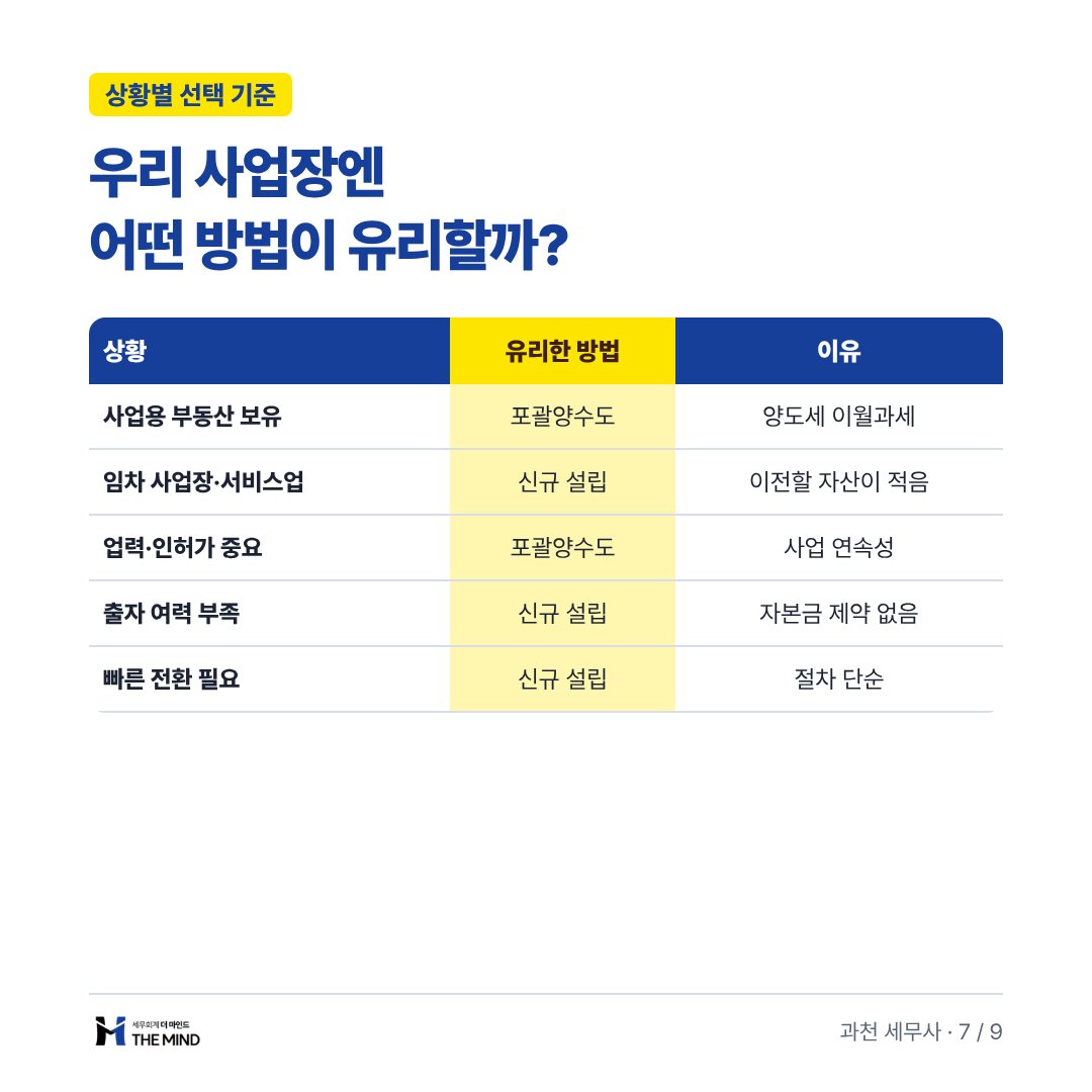 우리 사업장엔 어떤 방법이 유리할까 - 상황별 선택 기준