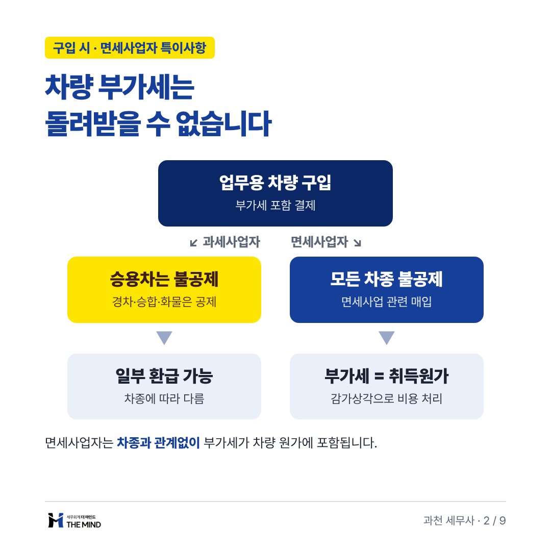 차량 부가세는 돌려받을 수 없습니다 - 구입 시 면세사업자 특이사항