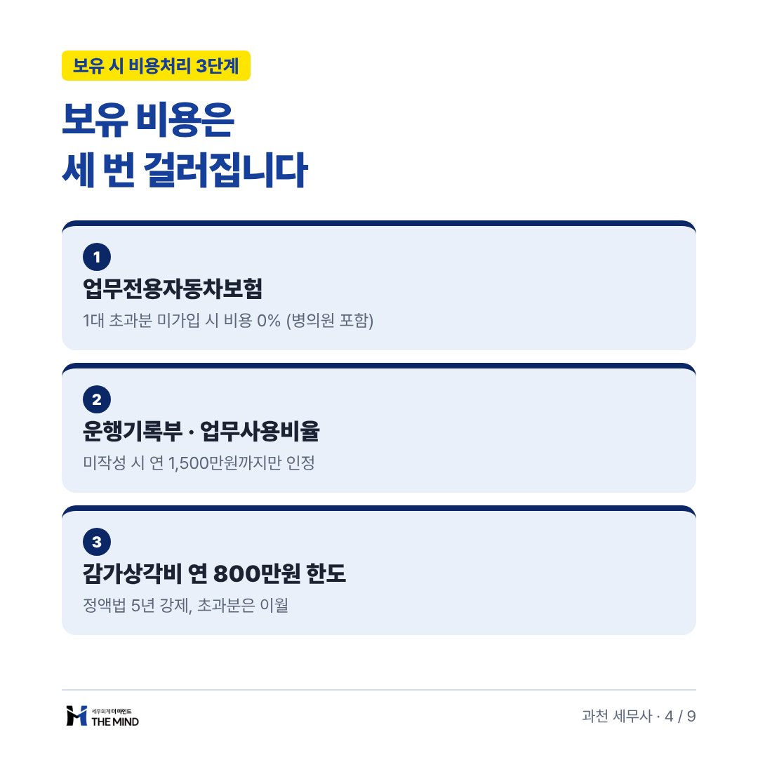 보유 비용은 세 번 걸러집니다 - 보유 시 비용처리 3단계