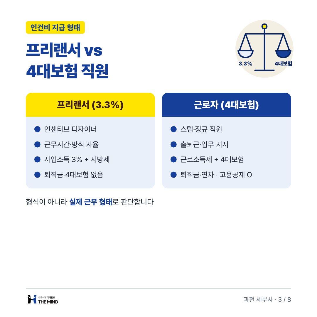 미용실 직원 채용과 급여 카드뉴스 3/8