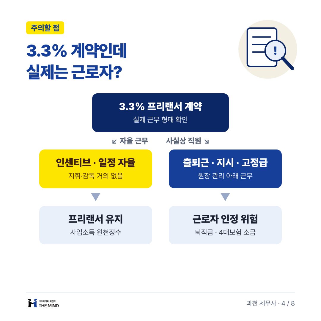미용실 직원 채용과 급여 카드뉴스 4/8