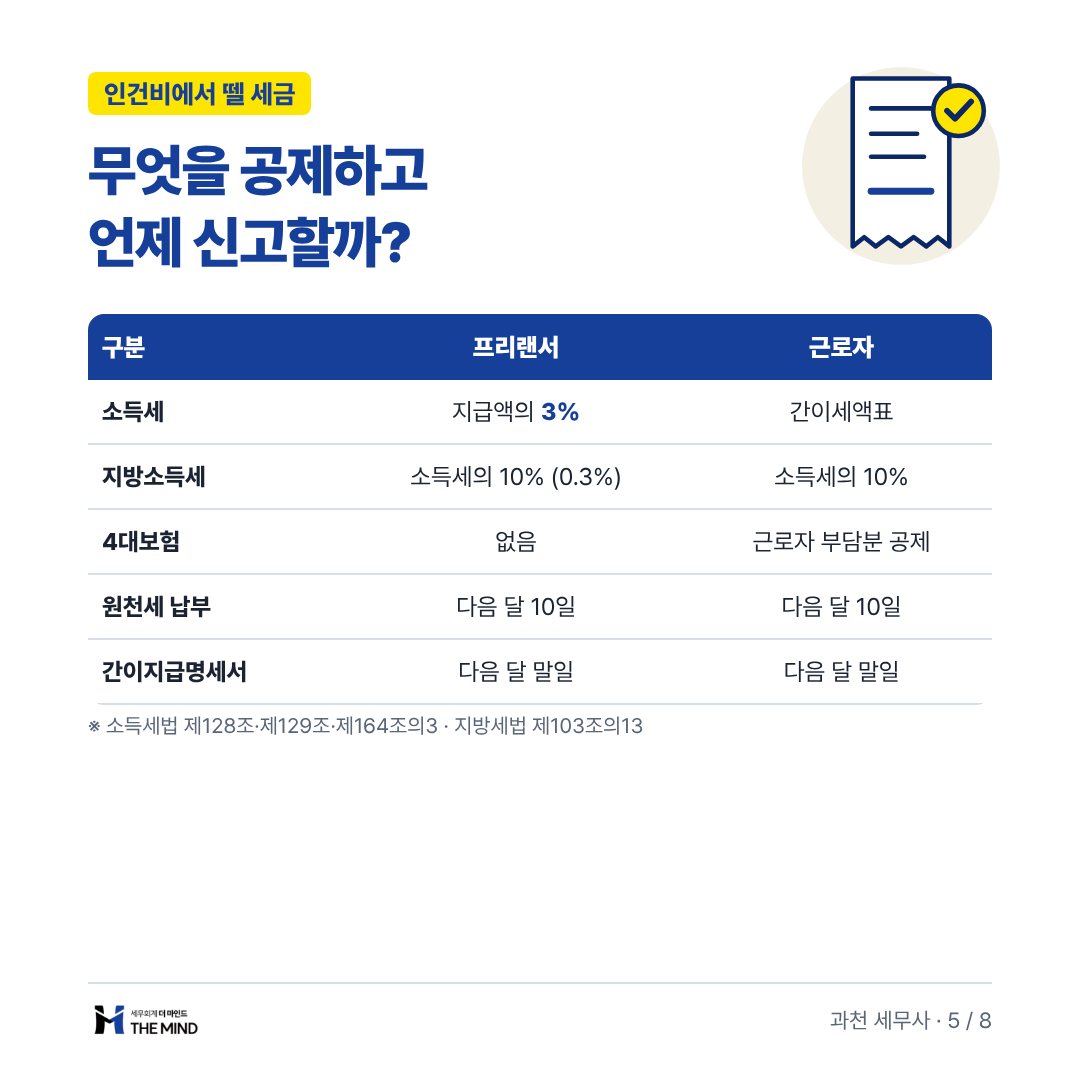 미용실 직원 채용과 급여 카드뉴스 5/8