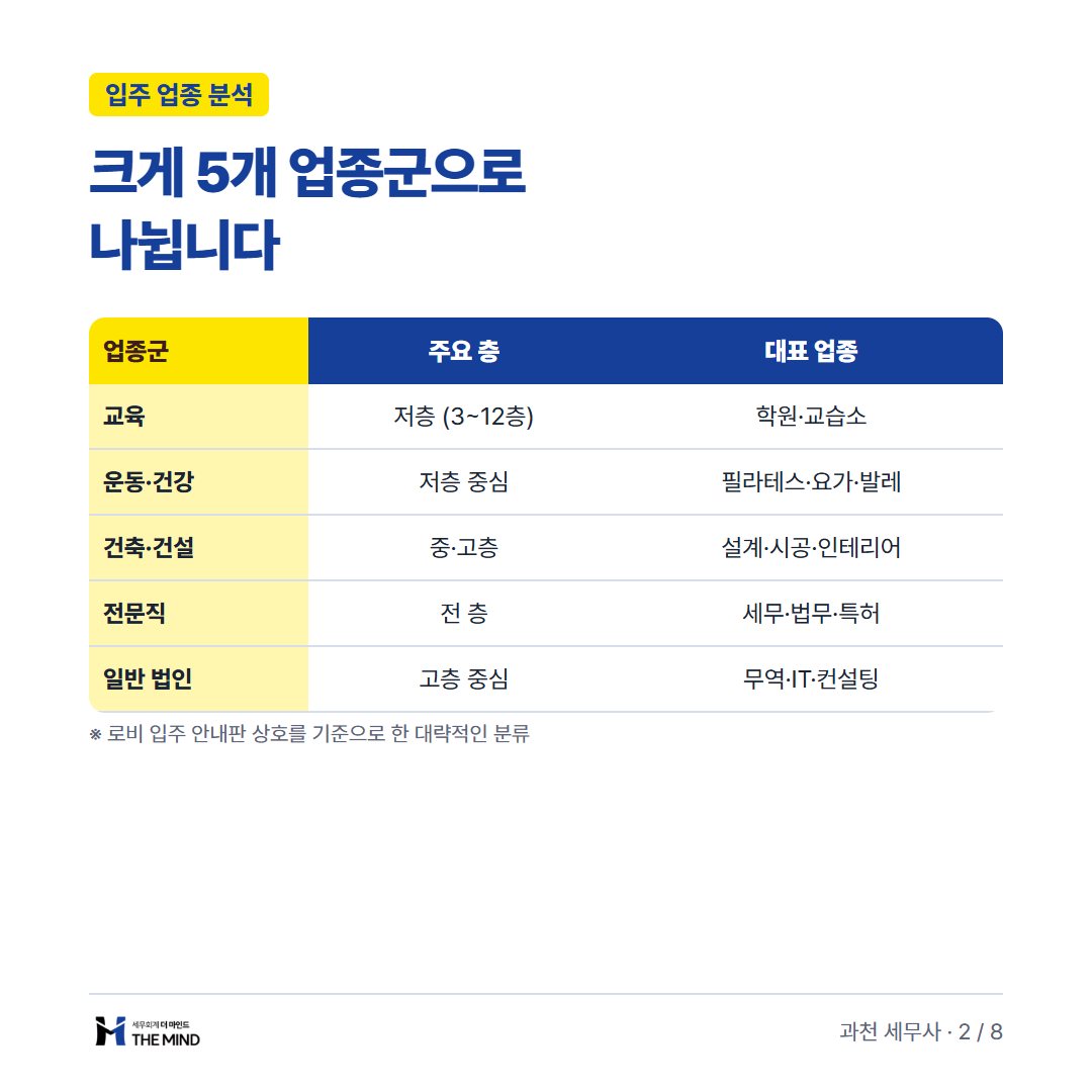 힐스테이트과천중앙 상권분석 카드뉴스 2/8