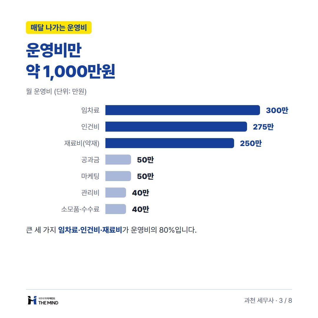 미용실 월 매출 2천만원 통장 잔고 카드뉴스 3/8