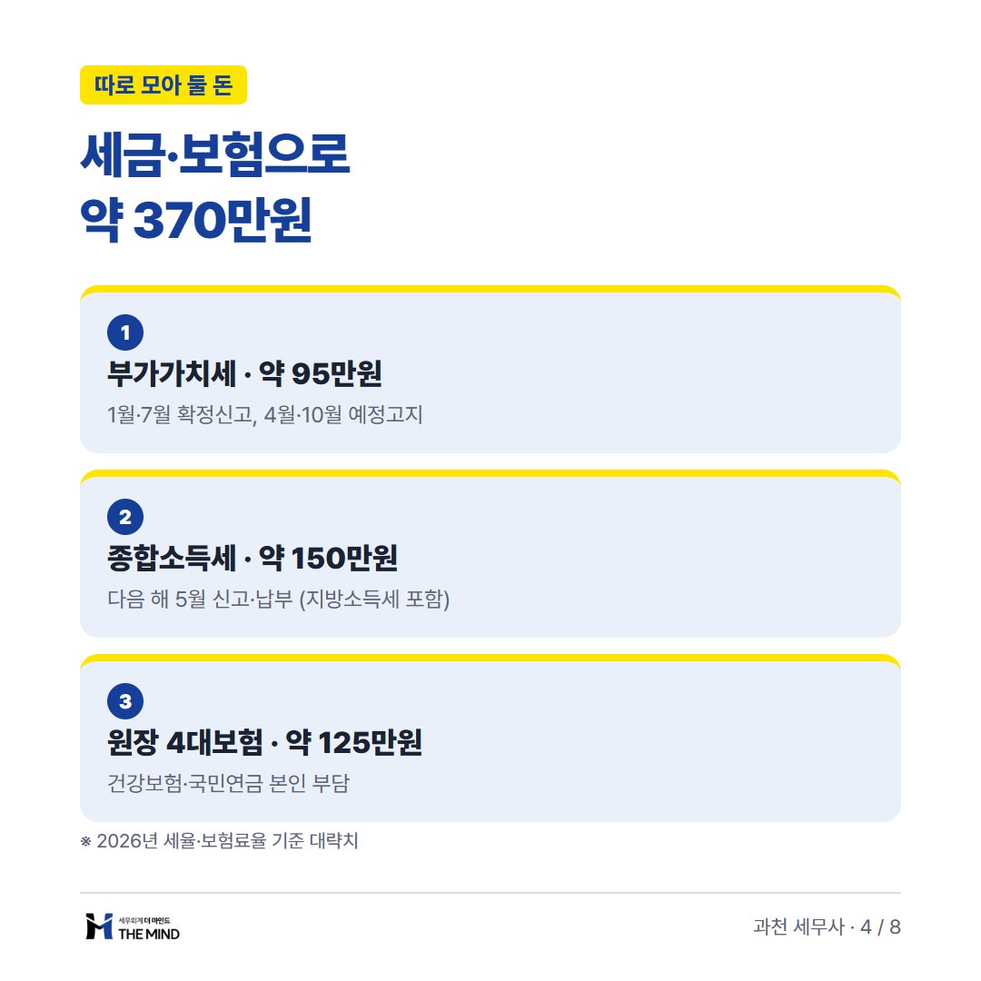 미용실 월 매출 2천만원 통장 잔고 카드뉴스 4/8