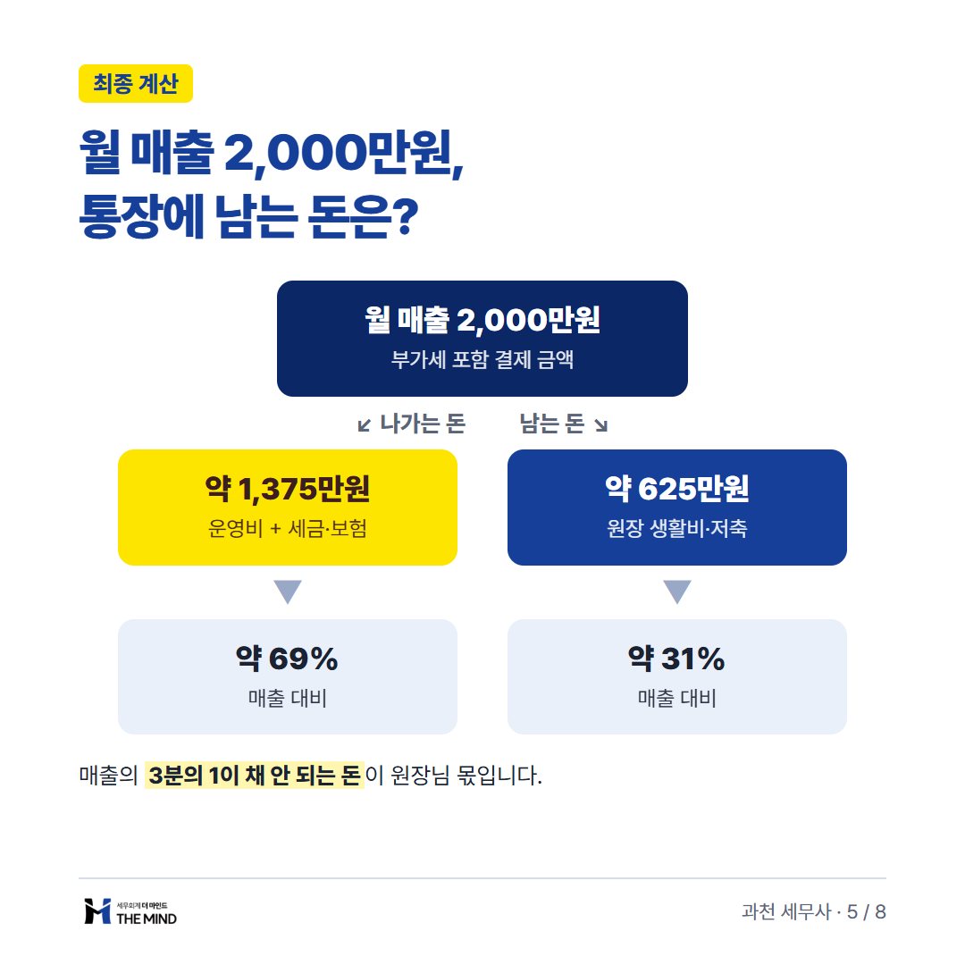 미용실 월 매출 2천만원 통장 잔고 카드뉴스 5/8