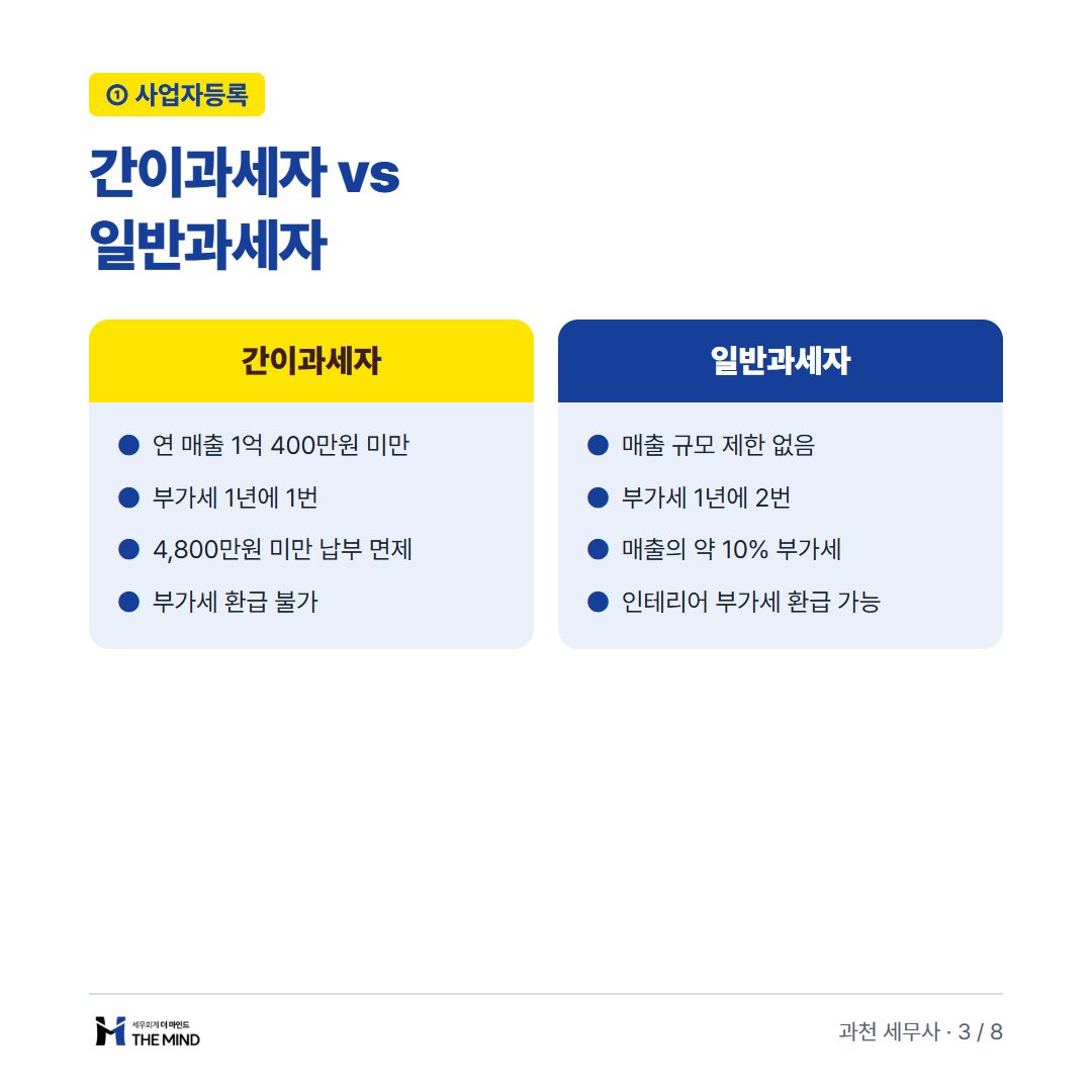 네일샵 창업 세무 기초 5가지 카드뉴스 3/8