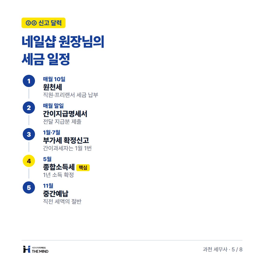네일샵 창업 세무 기초 5가지 카드뉴스 5/8